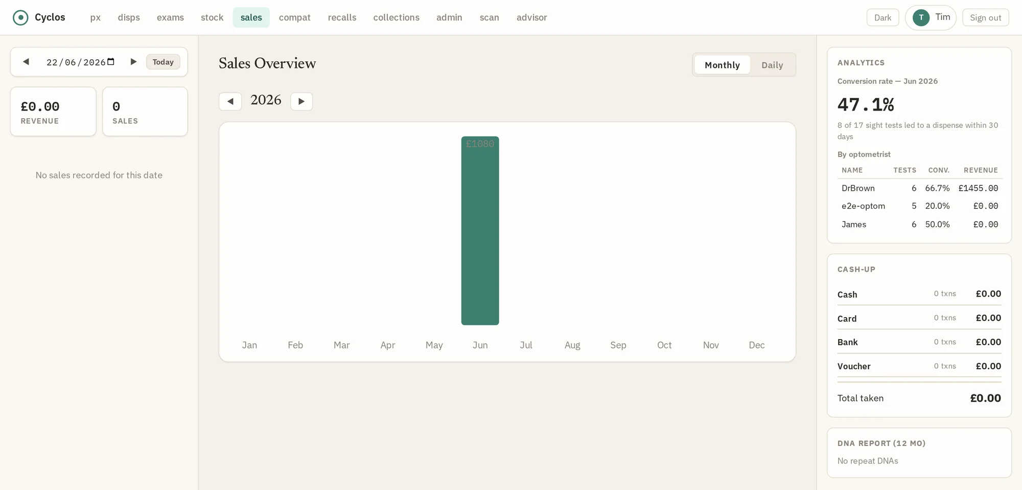 Cyclos sales overview with a revenue chart, conversion analytics and cash-up.